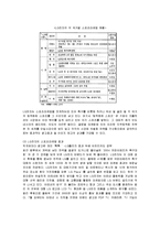 [마케팅] 삼성전자의 첼시 스포츠마케팅 성공사례-7