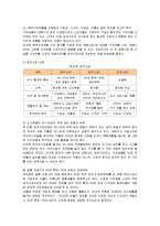 [마케팅] 삼성전자 하우젠의 마케팅전략 성공사례-7