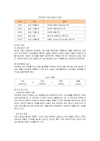 [마케팅] 삼성전자 하우젠의 마케팅전략 성공사례-13