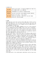[마케팅] 삼성전자 하우젠의 마케팅전략 성공사례-14