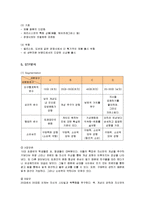 [마케팅] 애경산업 케라시스의 브랜드마케팅 성공사례-8