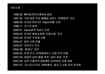 [마케팅] 다음(DAUM)의 UCC 마케팅전략 성공사례-5