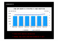 [마케팅] 다음(DAUM)의 UCC 마케팅전략 성공사례-11