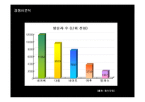 [마케팅] 다음(DAUM)의 UCC 마케팅전략 성공사례-15