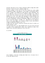 [마케팅] 삼성전자 애니콜의 마케팅전략 성공사례-7