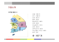[마케팅] 본죽의 서비스마케팅 성공사례-8