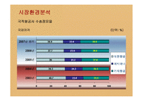 [마케팅] 아시아나항공의 서비스 및 마케팅전략-11