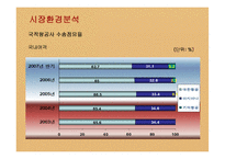 [마케팅] 아시아나항공의 서비스 및 마케팅전략-12