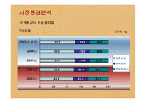 [마케팅] 아시아나항공의 서비스 및 마케팅전략-13