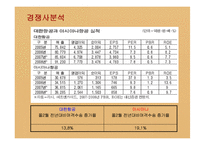 [마케팅] 아시아나항공의 서비스 및 마케팅전략-15