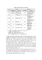 [경제,경영,무역,상경,교육] 우리나라 은행의 합병(M&A)-5