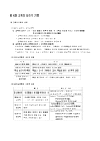 [교육심리, 인간발달, 개인차와 학습, 학습의 원리, 교육심리학의 기능] 4장 교육의 심리적 기초-1