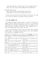 [현대교육이론] 다중지능이론-7