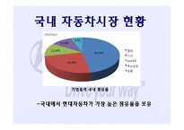 [경영학] 현대자동차의 대미 수출 역사와 마케팅 전략 분석-4