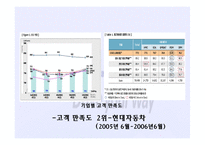 [경영학] 현대자동차의 대미 수출 역사와 마케팅 전략 분석-5