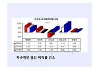 [경영학] 현대자동차의 대미 수출 역사와 마케팅 전략 분석-6