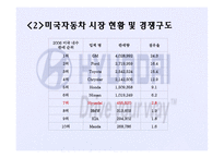 [경영학] 현대자동차의 대미 수출 역사와 마케팅 전략 분석-11