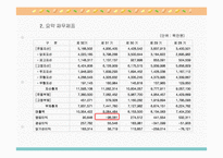[기업분석] 현대중공업 경영분석-3