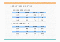 [기업분석] 현대중공업 경영분석-5