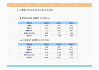 [기업분석] 현대중공업 경영분석-6