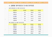 [기업분석] 현대중공업 경영분석-7