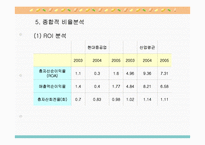 [기업분석] 현대중공업 경영분석-9