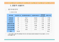 [기업분석] 현대중공업 경영분석-10