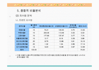 [기업분석] 현대중공업 경영분석-11