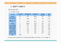 [기업분석] 현대중공업 경영분석-12