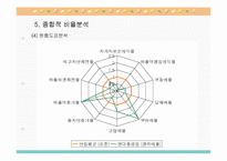 [기업분석] 현대중공업 경영분석-14