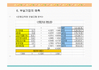 [기업분석] 현대중공업 경영분석-16