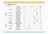 [기업분석] 현대중공업 경영분석-17