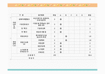 [기업분석] 현대중공업 경영분석-18
