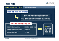 [마케팅] 젊은 기업 신한 은행 마케팅 성공사례-10