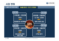 [마케팅] 젊은 기업 신한 은행 마케팅 성공사례-11
