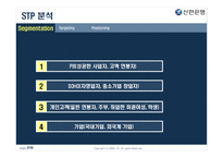 [마케팅] 젊은 기업 신한 은행 마케팅 성공사례-16