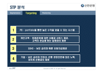 [마케팅] 젊은 기업 신한 은행 마케팅 성공사례-17