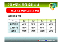 [재무관리] 10장 현금흐름의 추정과 투자안의 선정-11