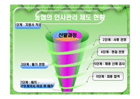 [인사관리] 농협 인적자원관리-12