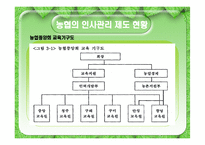 [인사관리] 농협 인적자원관리-16