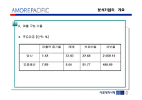 [기업분석] 아모레 퍼시픽 경영분석-6