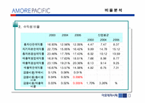 [기업분석] 아모레 퍼시픽 경영분석-10