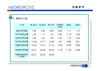 [기업분석] 아모레 퍼시픽 경영분석-12