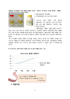 [마케팅조사] 바나나는 원래 하얗다 판매량 증가 마케팅-5