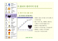 [브랜드관리] 롤리타 렘피카 브랜드관리 성공사례-14