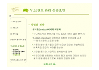 [브랜드관리] 롤리타 렘피카 브랜드관리 성공사례-19