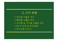 [국제무역] 브라질 투자분석-8