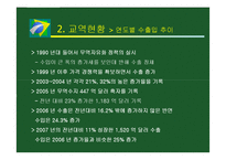 [국제무역] 브라질 투자분석-9