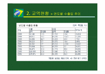 [국제무역] 브라질 투자분석-10
