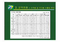 [국제무역] 브라질 투자분석-13